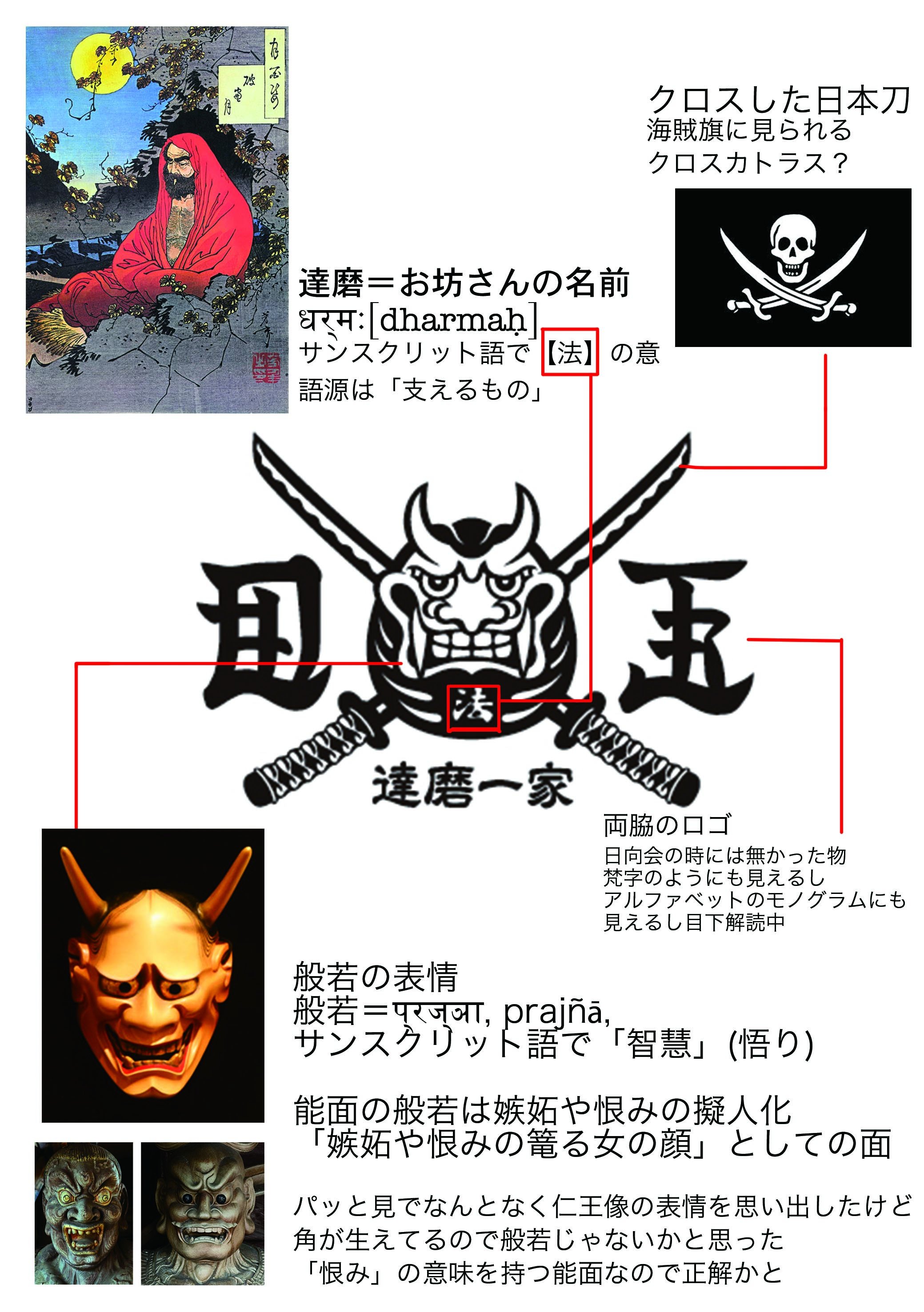 Izm 達磨一家のロゴについて思ったこと 調べたことの覚え書き T Co Dtpfon0z8t Twitter