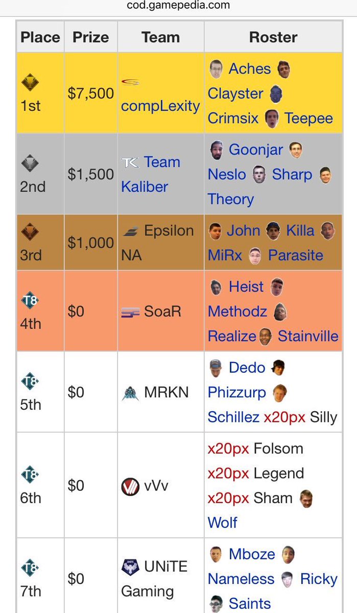 MRKNBoss's tweet image. RIP MRKN Phizzurp He was one of the 1st kids I ever picked up when I got into eSports,GREAT human being ill miss him