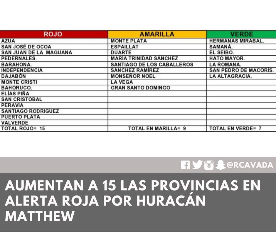 rcavada's tweet photo. Aquí las provincias en alerta roja y amarilla. En ellas NO habrá docencia mañana. #TNHuracánMatthew @Telenoticiasrd https://t.co/kxXbW83gjL