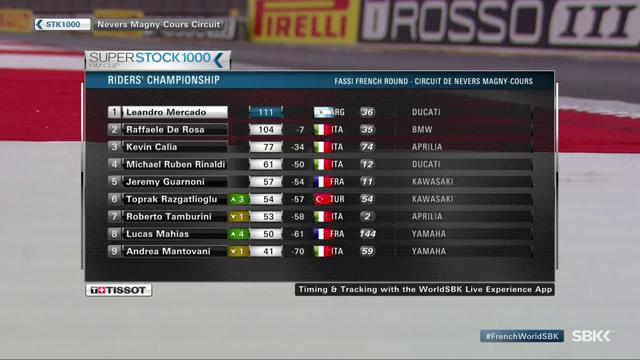 WorldSBK's tweet photo. So the #STK1000 Cup goes to onto Jerez 👀
#GoDeRosa v #GoMercado 👇 https://t.co/fWzDUd2MWo
