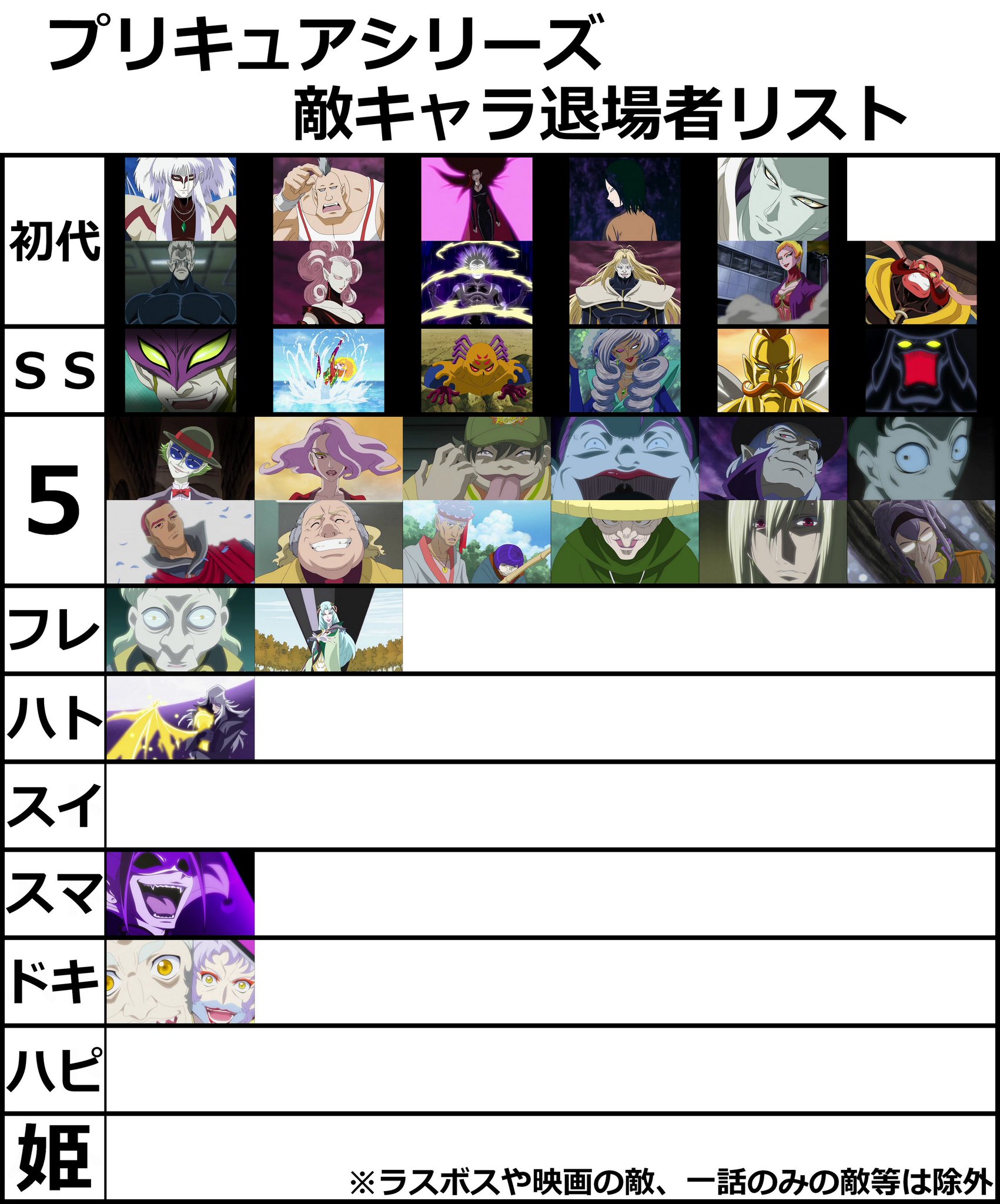 梅サワー V Twitter まほプリはないけど プリキュアシリーズの敵の退場リスト 好くなくともまほぷりが特殊なわけではない