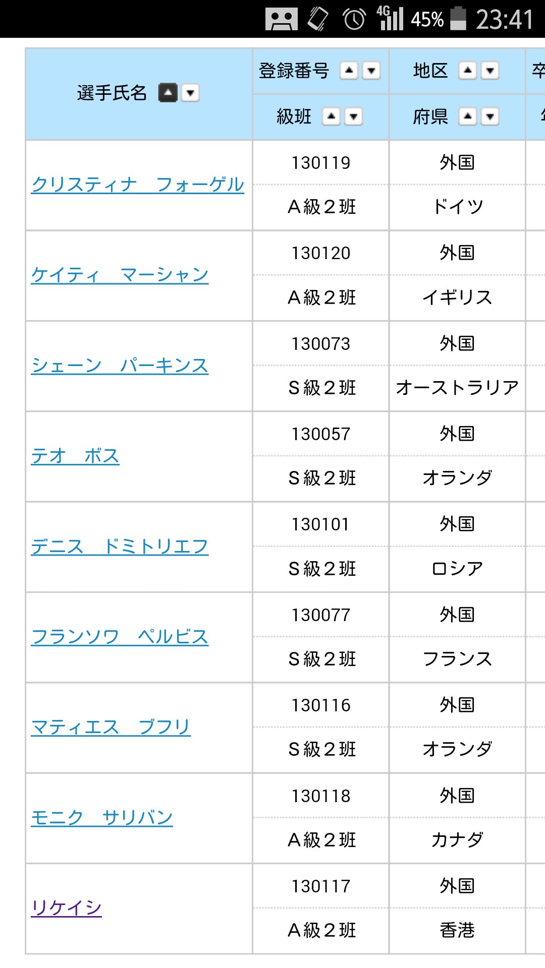 まとば 12 5大宮 競輪の単騎登録 李だけ名字と名前が分かれずに リケイシ と合体して登録されてて違和感たっぷり そもそも 漢字じゃダメなの T Co T9nob0jv9x Twitter