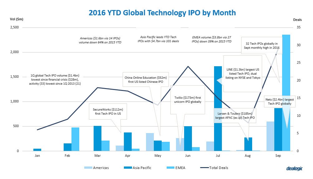 Tech Chart Of The Day