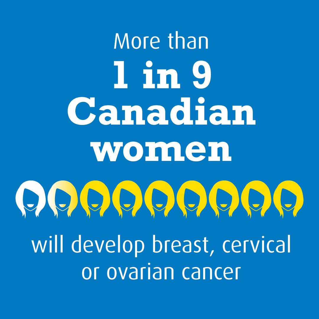 cancersociety's tweet photo. October is Women’s Cancers Awareness Month. We’re raising awareness about breast, uterine, cervical and ovarian cancer. Stay tuned. https://t.co/iSz3JaQyON