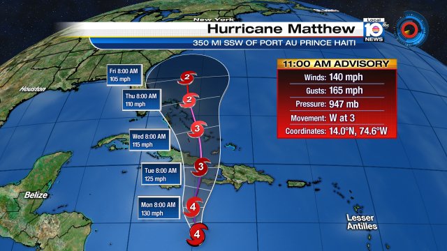 Hurricane Matthew remains powerful Category 4 storm; sustained winds at 140 mph bit.ly/2dijlNO?utm_me… https://t.co/y07MbPYnOA