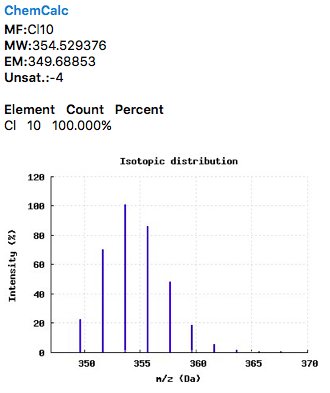 Cheminfo tweet media