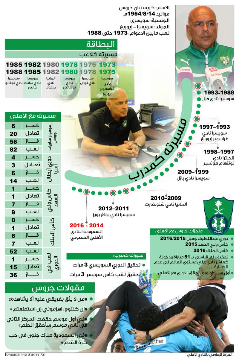 ALAHLI_FC's tweet photo. #الاهلي يتعاقد مع جروس ، وينهي ارتباطه مع جوميز بالتراضي . https://t.co/trMlpKfMyA
