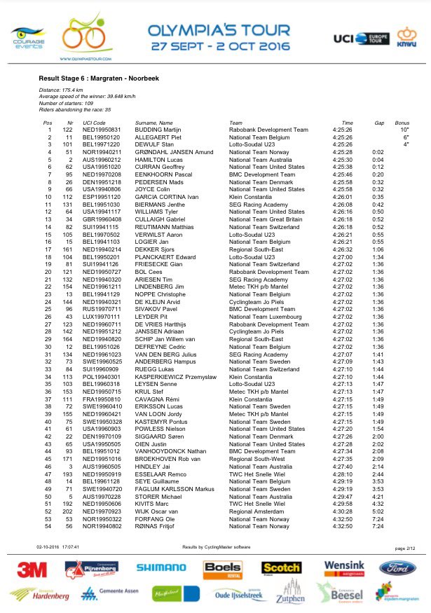 OlympiasTour's tweet photo. The official results. Stage, classification and jerseys. #OT2016 https://t.co/VhM5MOBRUm