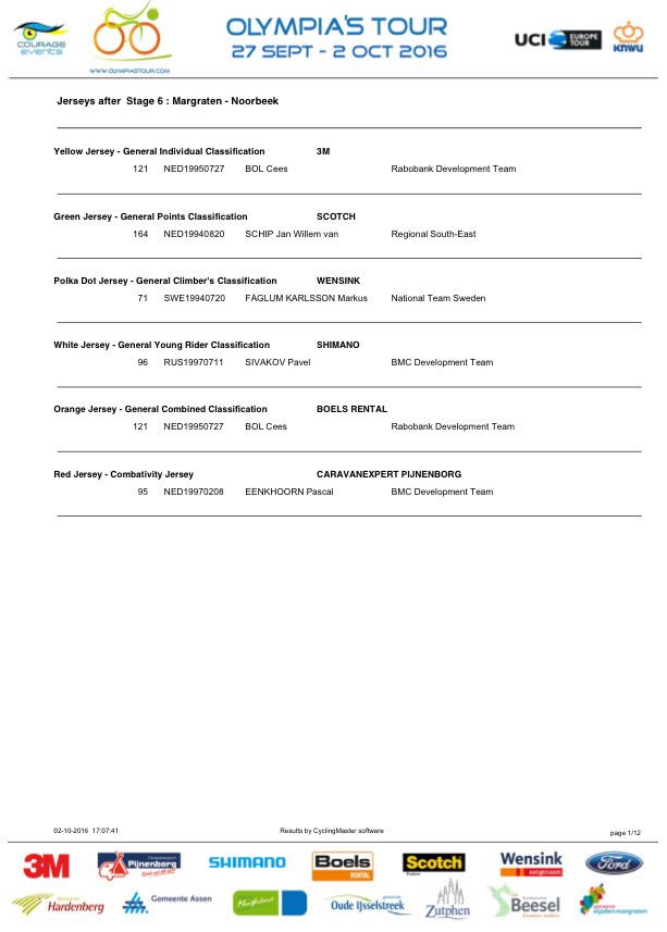 The official results. Stage, classification and jerseys. #OT2016