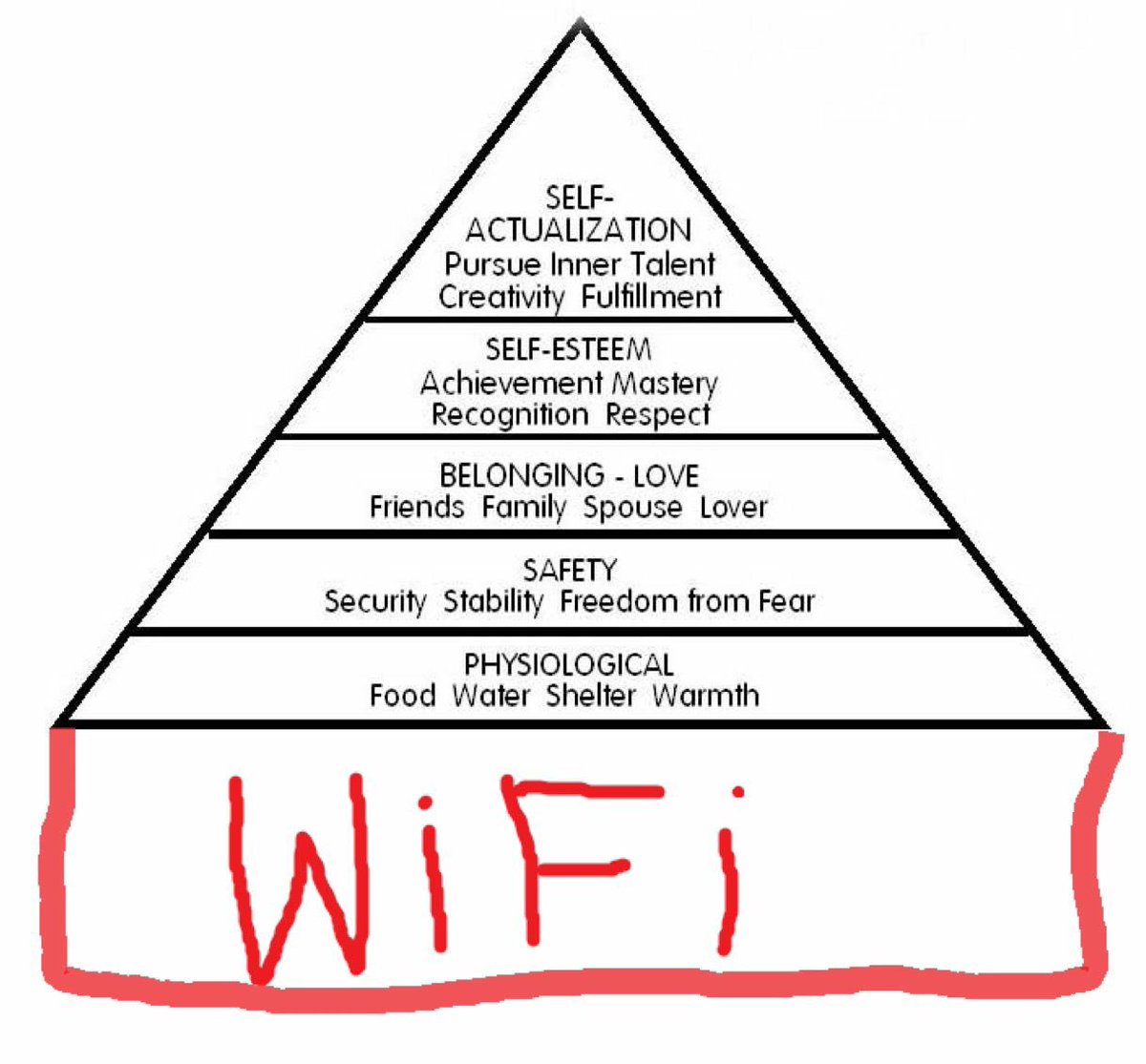 anjae7's tweet photo. When teaching Maslow to the younger generation;don't forget what their life revolves around.#timetounplug #maslowisturningoverinhisgrave ⚰️ https://t.co/IWCIPpD1m8
