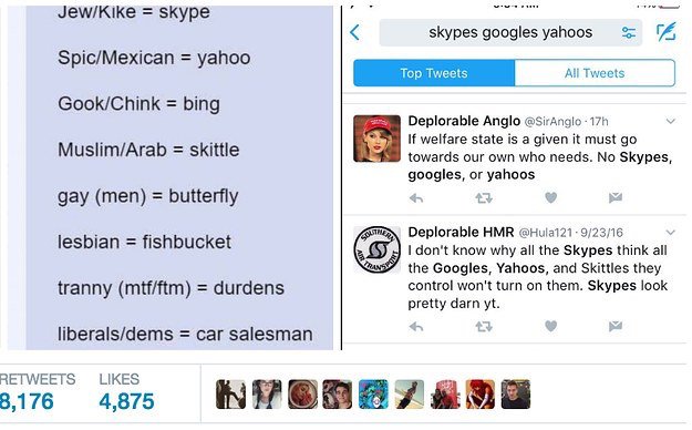 BuzzFeedNews's tweet photo. Racist social media users have a new code to avoid censorship https://t.co/WbNsNqpNE1 https://t.co/U6DuPiItf7