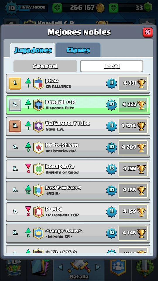Kendall_CRC's tweet photo. 4300+ logrado! Y poniendome el el top 2 luchando por el 1😂 @VidGamerYTube @DracoRoyale @Sergiolopezu @EdgarMeza_CR https://t.co/gjGV2sNNPP