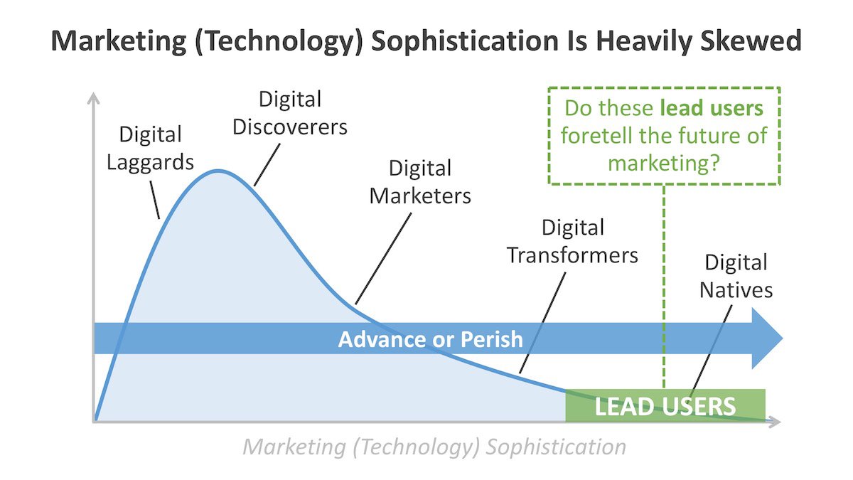 chiefmartec's tweet photo. DRAFT illustration to accompany the previous one: what does the product/marketing split look like in digital natives? #MarTech #leadusers https://t.co/zC45nEGyWa