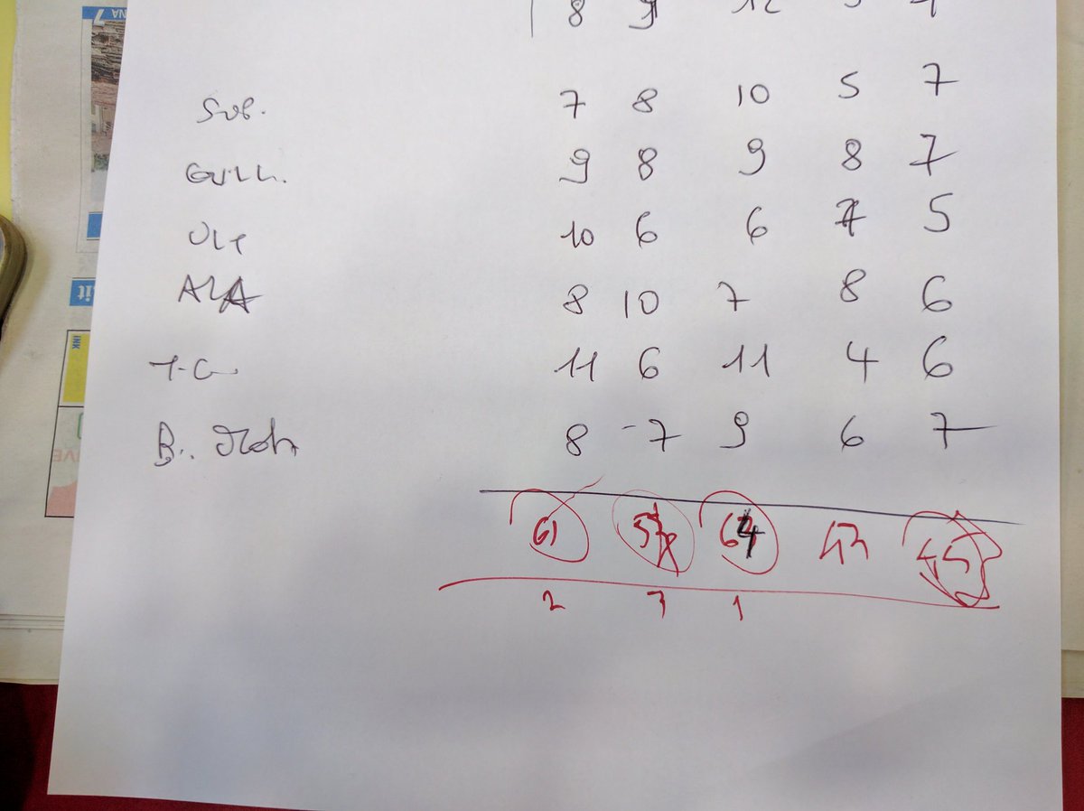 And the winner is..... Air2 #supernova16 #superhackathon <a href="/TalentGardenit/">Talent Garden Italy</a> <a href="/Bishop_ultrafab/">bishop</a> <a href="/FestSupernova/">Festival Supernova</a>