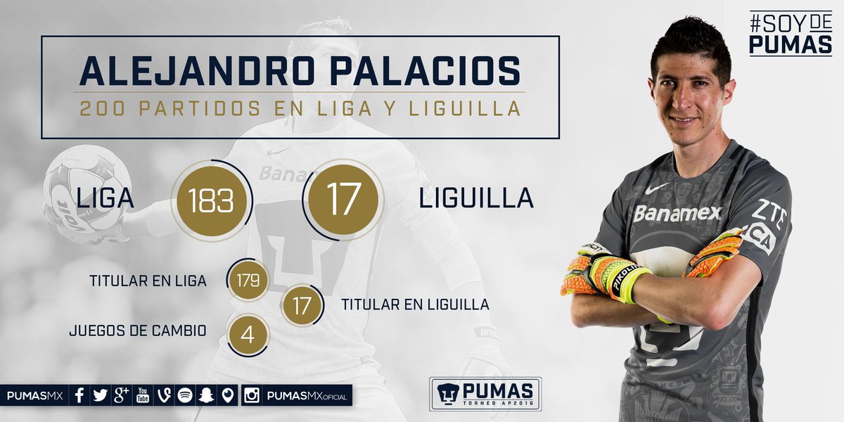 PumasMX's tweet photo. ¡Felicidades, @APikolin1! A seguir defendiendo nuestros colores.
#DomingoLoDejoTodo https://t.co/bYP3QMckql