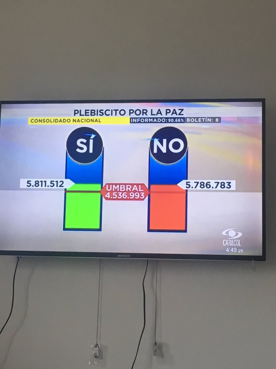 HerMartinez's tweet photo. @NoticiasCaracol error en pantalla https://t.co/bYlVGgPD09