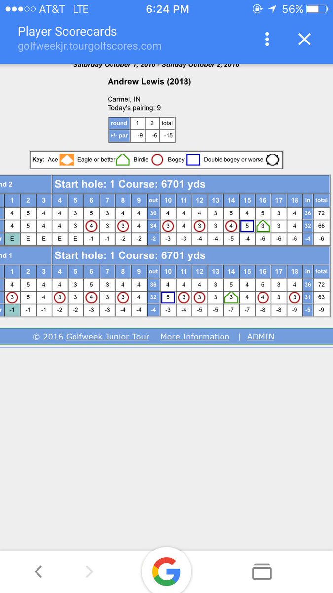 Had a great weekend at Ackerman and had my best 2 day tournament score!