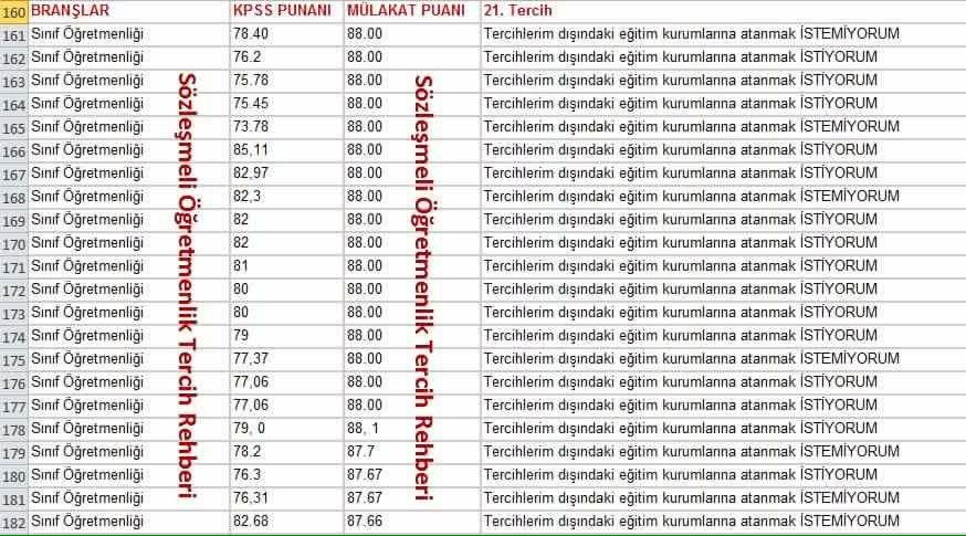 tugbakemerr's tweet photo. Sayın @ceyhunirgil şu puanlardaki adaletsizliğe bakın. Lütfen çare olun hakkımız yenmesin https://t.co/RYmM5KoPxf