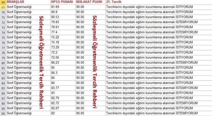tugbakemerr's tweet photo. Sayın @ceyhunirgil şu puanlardaki adaletsizliğe bakın. Lütfen çare olun hakkımız yenmesin https://t.co/RYmM5KoPxf