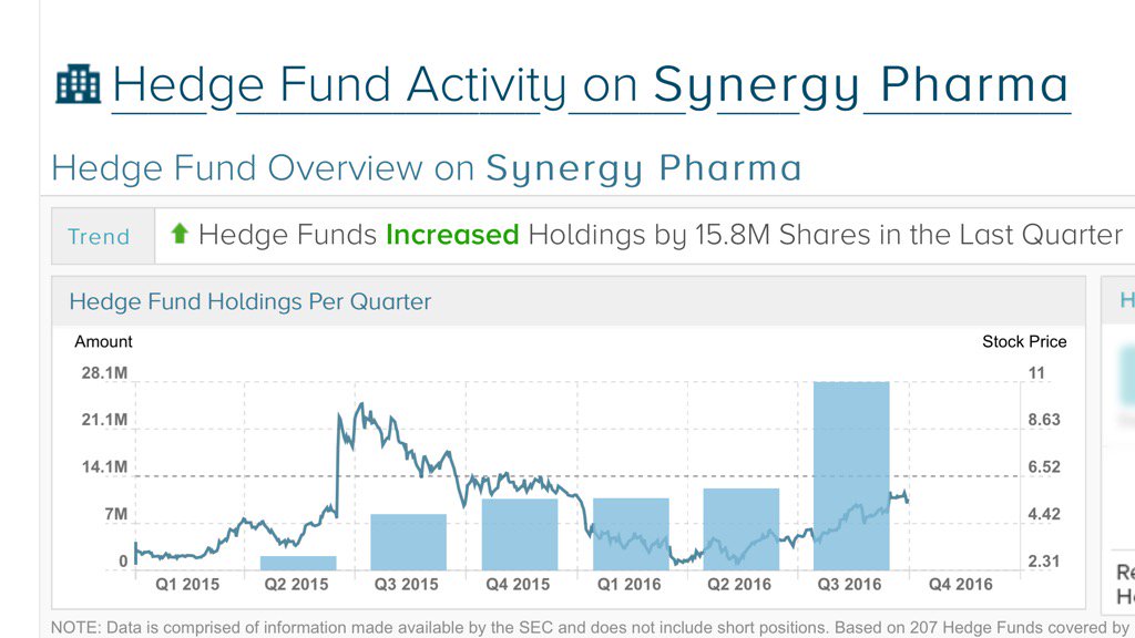$SGYP 
itunes.apple.com/us/app/real-ti…