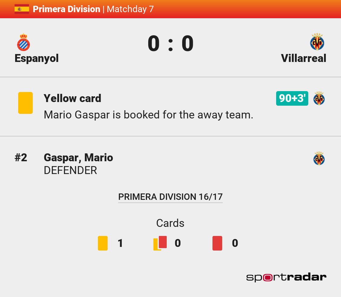 1960betng's tweet photo. 90′ Yellow Card Villarreal
Espanyol 0:0 Villarreal
#ESPvVIL #1960Bet https://t.co/pNeyJymKw3