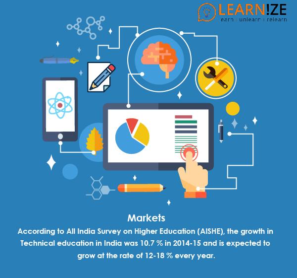 LearnizeIndia's tweet photo. The next big thing in education is here #countdown begins #dhirajsingh #gyaanreloaded #education #startups @founding #entrepreneurs edutech https://t.co/4KJxL0jblV
