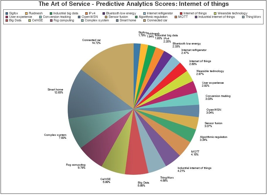 blokdykg's tweet image. buff.ly/2cKLuLH #Internetofthings #Complexsystem