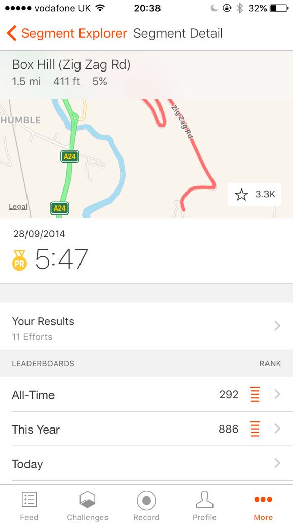 Lauder82's tweet photo. @cyclingweekly @Strava #boxhilloriginal my effort 5:47, not been up it recently to give it a good bash https://t.co/okKjDraqqz