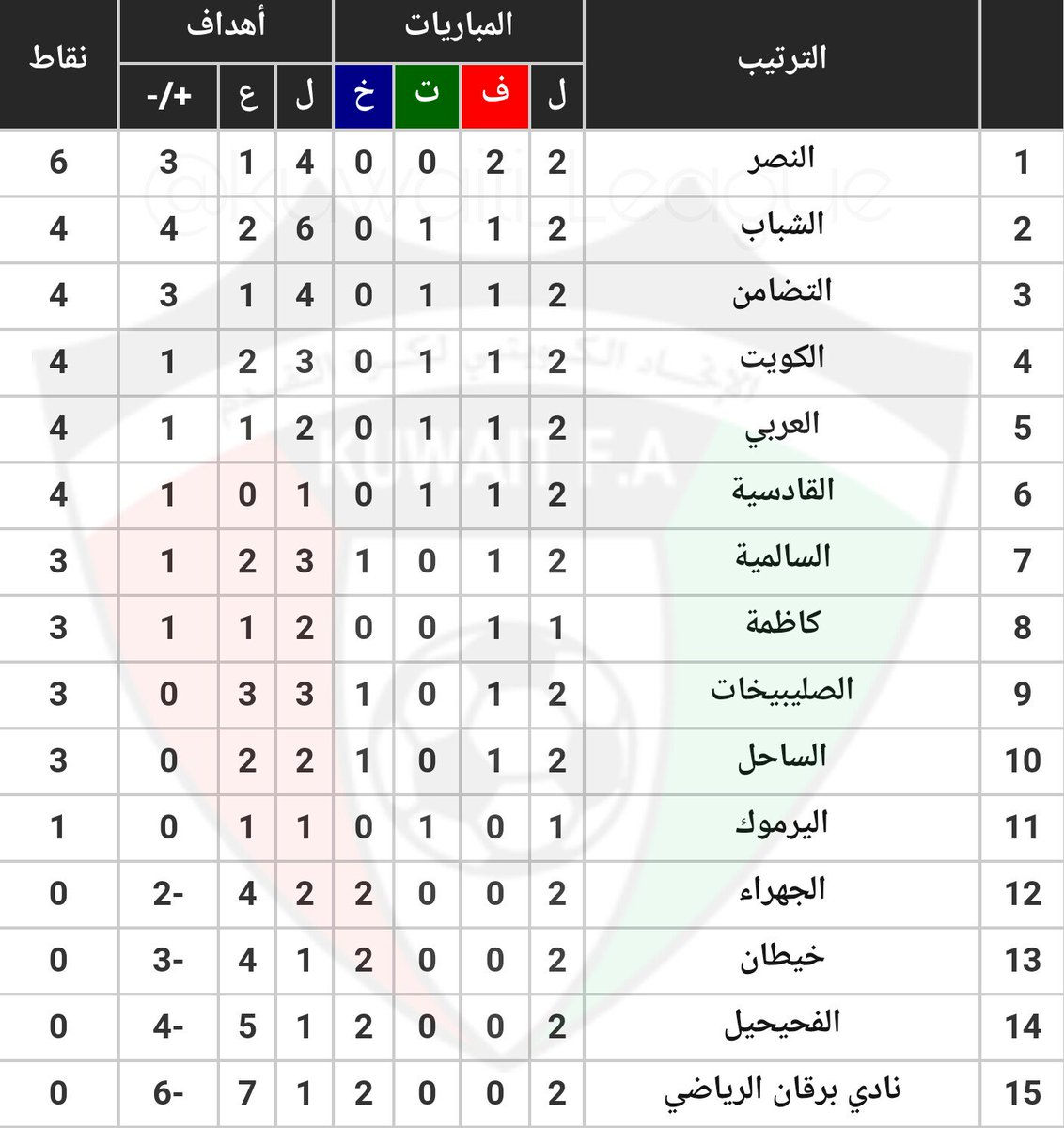 KPL (kuwaiti_league) Twitter