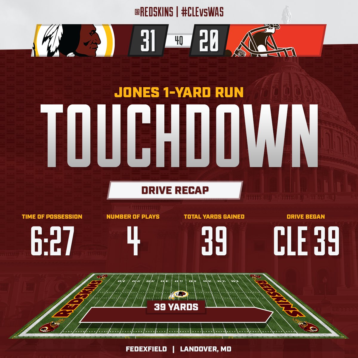 Commanders's tweet image. Extending the lead. #HTTR #CLEvsWAS