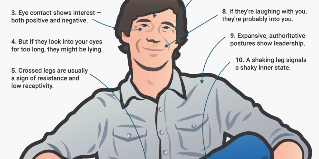 BusinessInsider's tweet photo. 10 proven tactics for reading people's body language https://t.co/V575h5gewu https://t.co/Yj1ukHVyi8