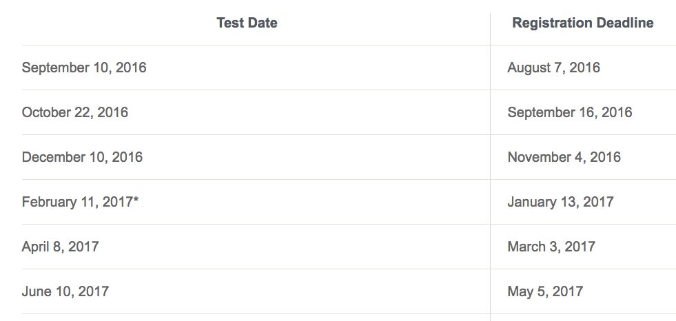 ACTStudent's tweet photo. The ACT test is offered 6 times throughout the year. Here are the dates for the upcoming school year. https://t.co/Pvd1m9kf34
