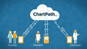 buddyowenMD's tweet photo. #ChartPath for the #PerfectPractice Almost 19% of assisted living communities use EHRs https://t.co/omWL4fIgRx https://t.co/56vHI85joL