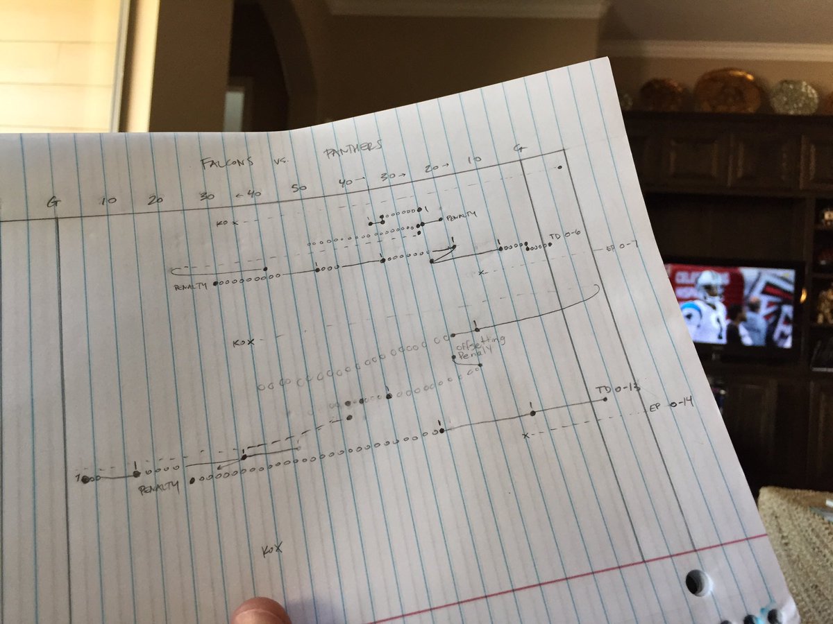johncolaruotolo's tweet image. Showing my boy how to visually document a football game... Detailed   #sketchnotes