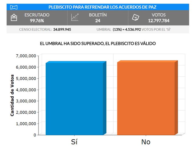 Ver imagen en Twitter