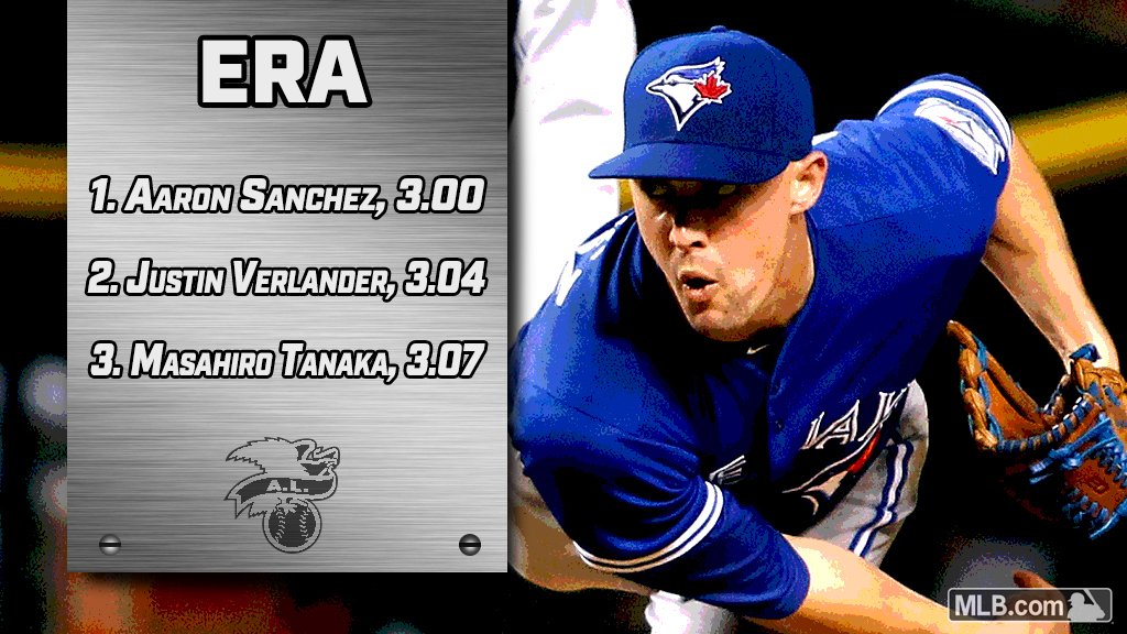 MLB on Twitter "In his first year qualifying as an ERA leader