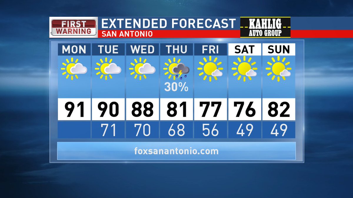 wxstevens's tweet photo. We'll be sweating it out for the next few days but the weekend looks FANTASTIC! @KABBFOX29 #liveonfoxsa https://t.co/Ei0dVTMplX