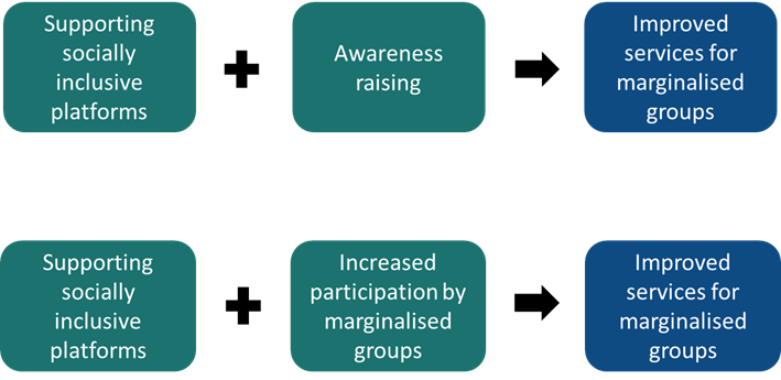 CDevImpact's tweet photo. Dev #impactevaluation: the challenges &amp; benefits of applying Qualitative Comparative Analysis 
https://t.co/6jD0aP0nT1 #ees2016 #impacteval https://t.co/Kkuax7z8Af