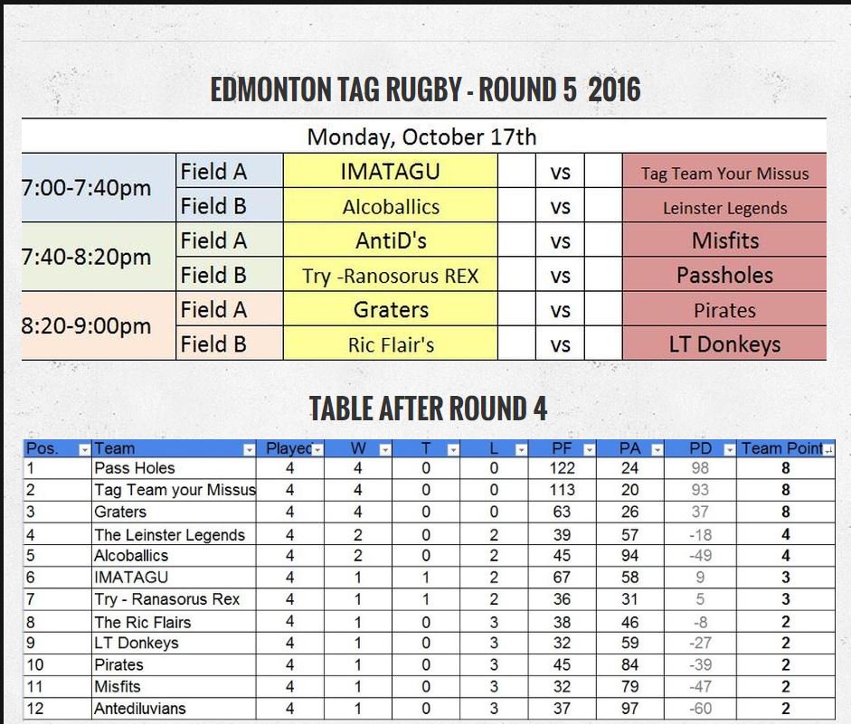 yegtagrugby's tweet image. Today is a rugby day #mondaynightrugby #yegtagrugby #tagmeifyoucan #cantcatchme