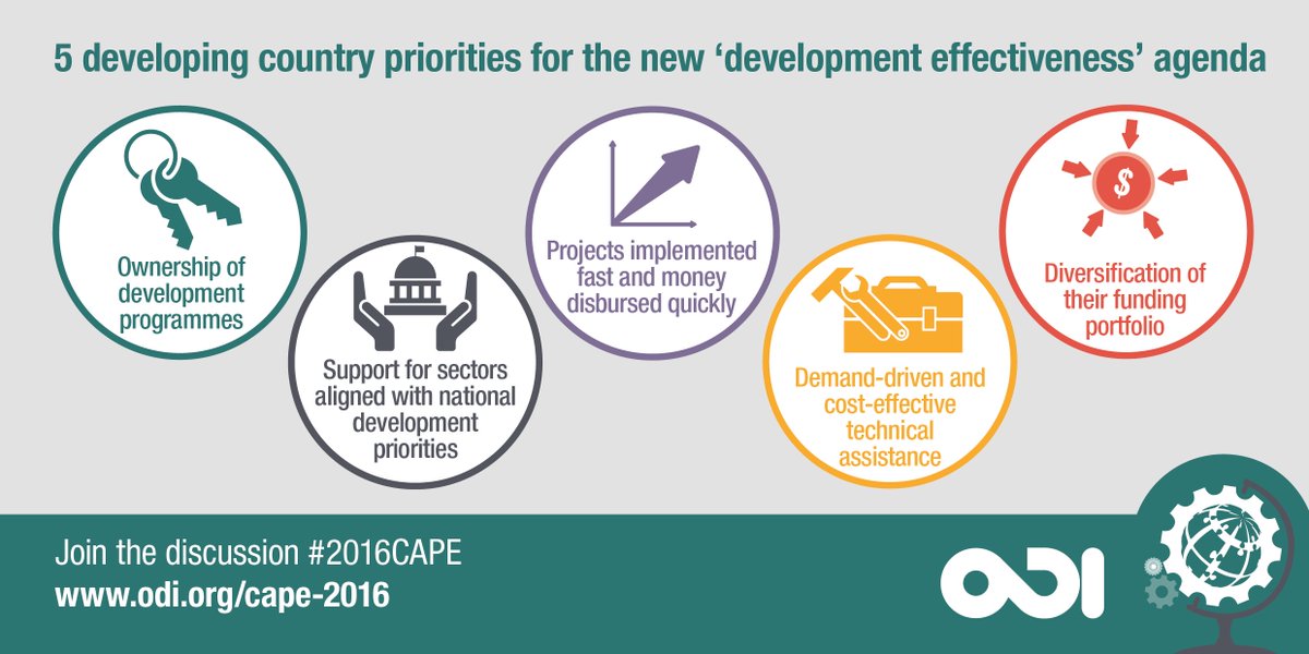 ODI_Global's tweet image. What are developing country priorities for the new #deveffectiveness agenda? Join the debate at #2016CAPE odi.org/events/4395-de…