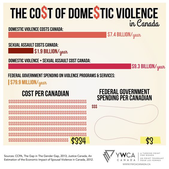 YWCA Edmonton tweet media
