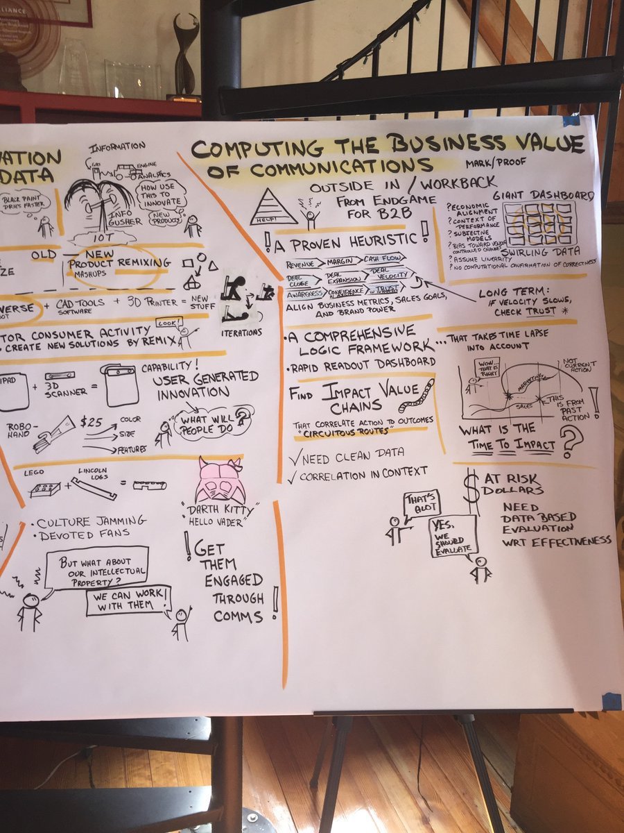 queenofmetrics's tweet photo. RT @Talkwalker Insights for #PR and #Comms pros on measuring results #MeasureSum16 https://t.co/wmfDxPOADP https://t.co/r074kkv3mi