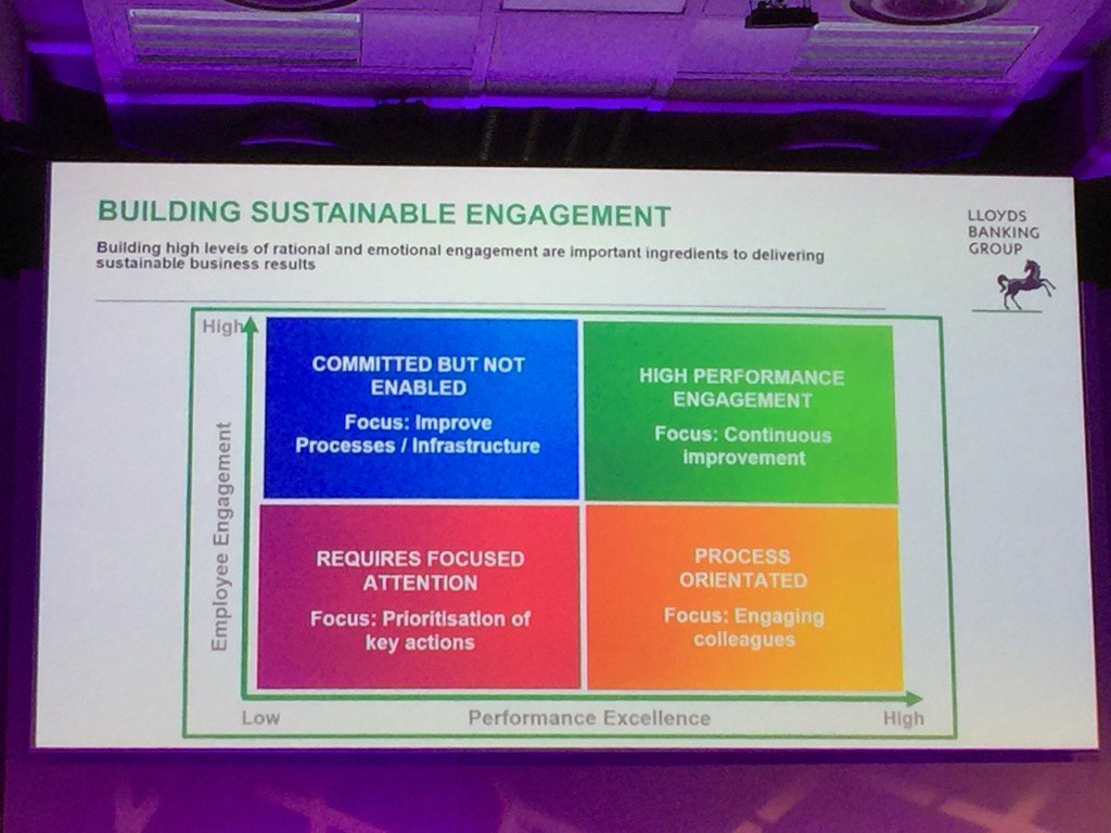 HRCurator's tweet photo. @DavidLittlechild whoooppee delighted to hear how @AskLloydsBank are imbedding #culture #change #EFSConf2016 @CIPD https://t.co/8jvHJfsDfd
