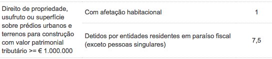 miguel_rdp's tweet photo. Quando se diz que acaba o imposto de selo nos imóveis > 1M, está a falar-se só do de 1%, certo? Senão seria escandaloso. https://t.co/kKJmVxarno