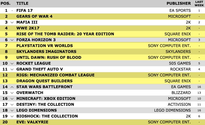 No Man S Sky Sales Chart