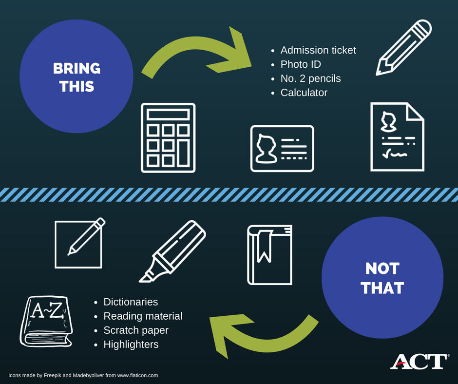 ACTStudent's tweet photo. Here's what to bring and what NOT to bring if you're taking the ACT this weekend. https://t.co/rXjqbDdaOf