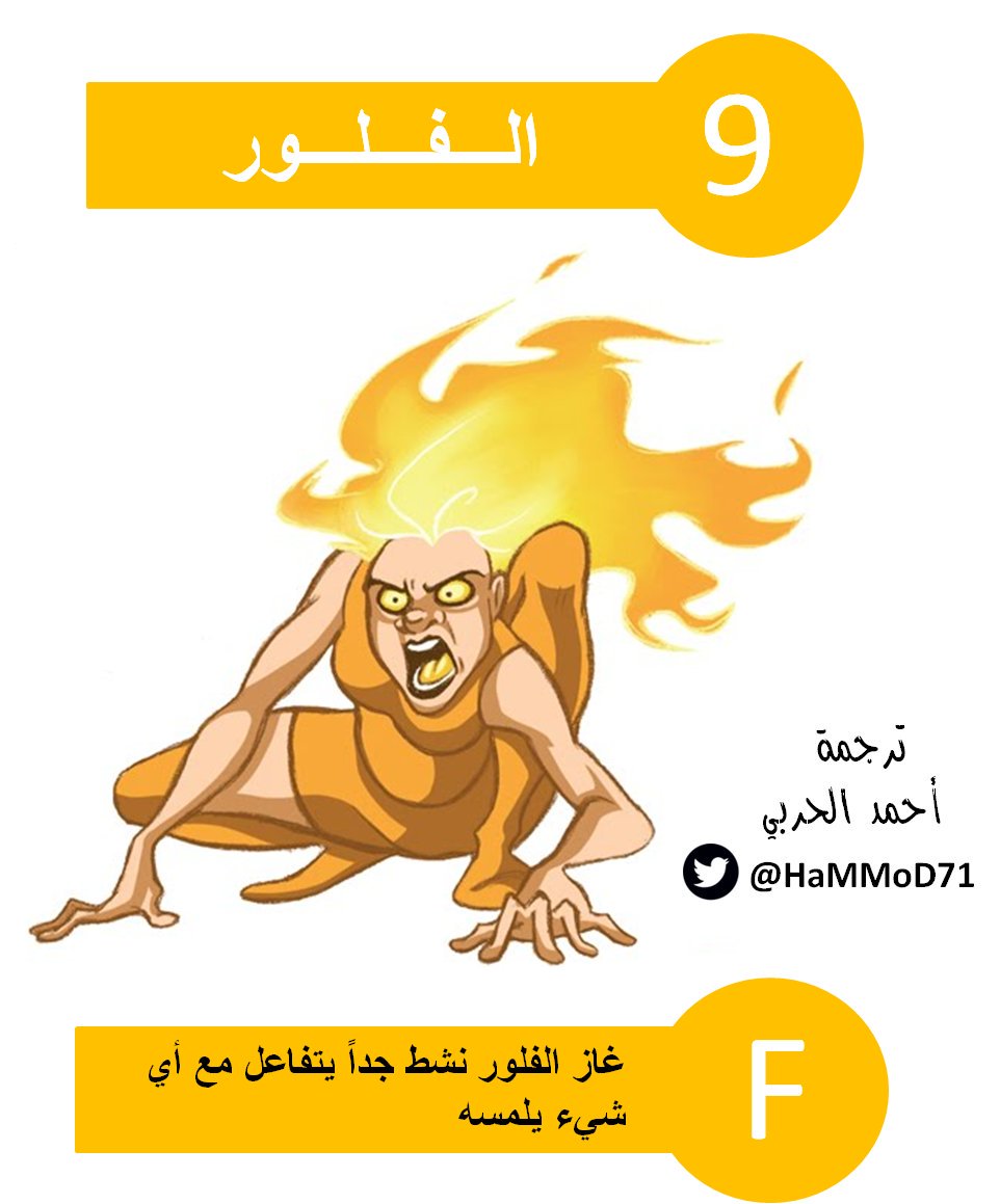 أحمد الحربي on Twitter: "تابع شخصيات عناصر الجدول الدوري ...