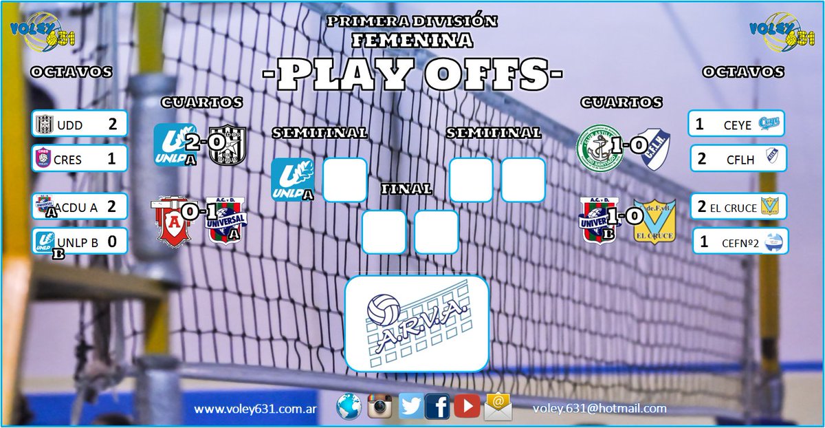 Voley631's tweet photo. #ARVA | PLAY OFFS | En Los Hornos y por la noche, se juega la vuelta: @CentroFomentoLH (0)-(1) @ClubAstillero. https://t.co/Pfpe5wSxyN