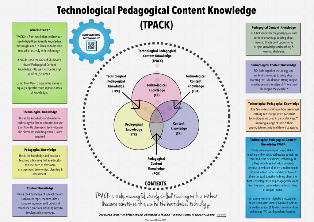 joesmithTO's tweet photo. A4 #tpack #cohort21 https://t.co/VSn61wDlfn