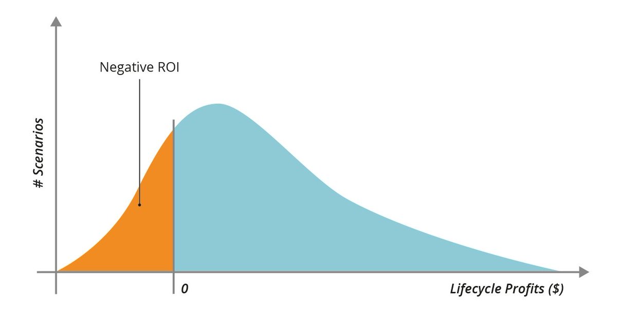 barryoreilly's tweet photo. [blog] The most important metric you'll ever need 

https://t.co/yvi5GDUJcE

#LeanEnterprise #LeanStartup #BusinessAgility #CxO https://t.co/EyreP7l3PX